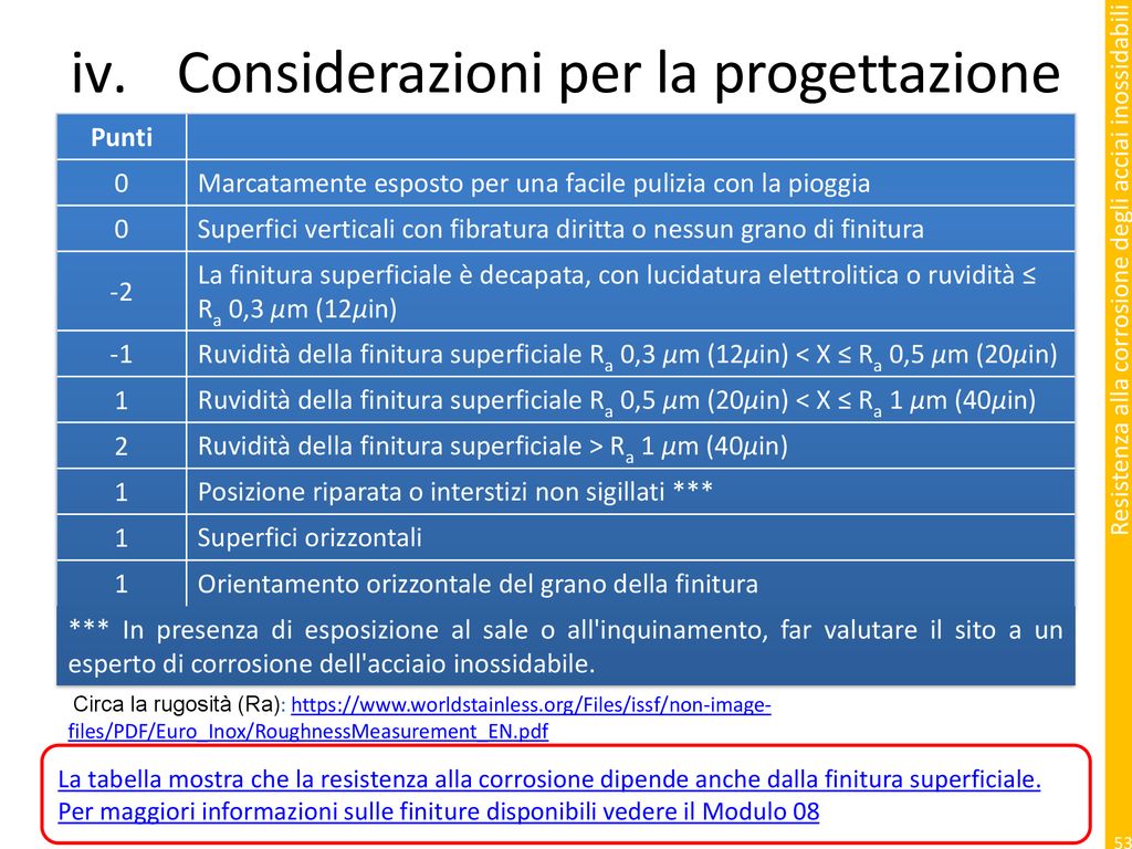 Capitolo Resistenza Alla Corrosione Degli Acciai Inossidabili Ppt